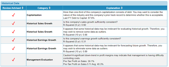 historical data audit screenshot